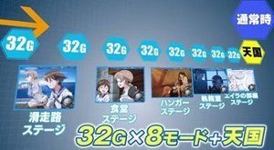 ストライクウィッチーズ スロット 内部モード