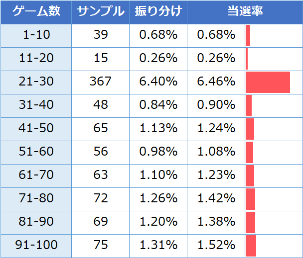 機 ゾーン 名 パチスロ アントニオ の 猪木 という アントニオ猪木という名のパチスロ機